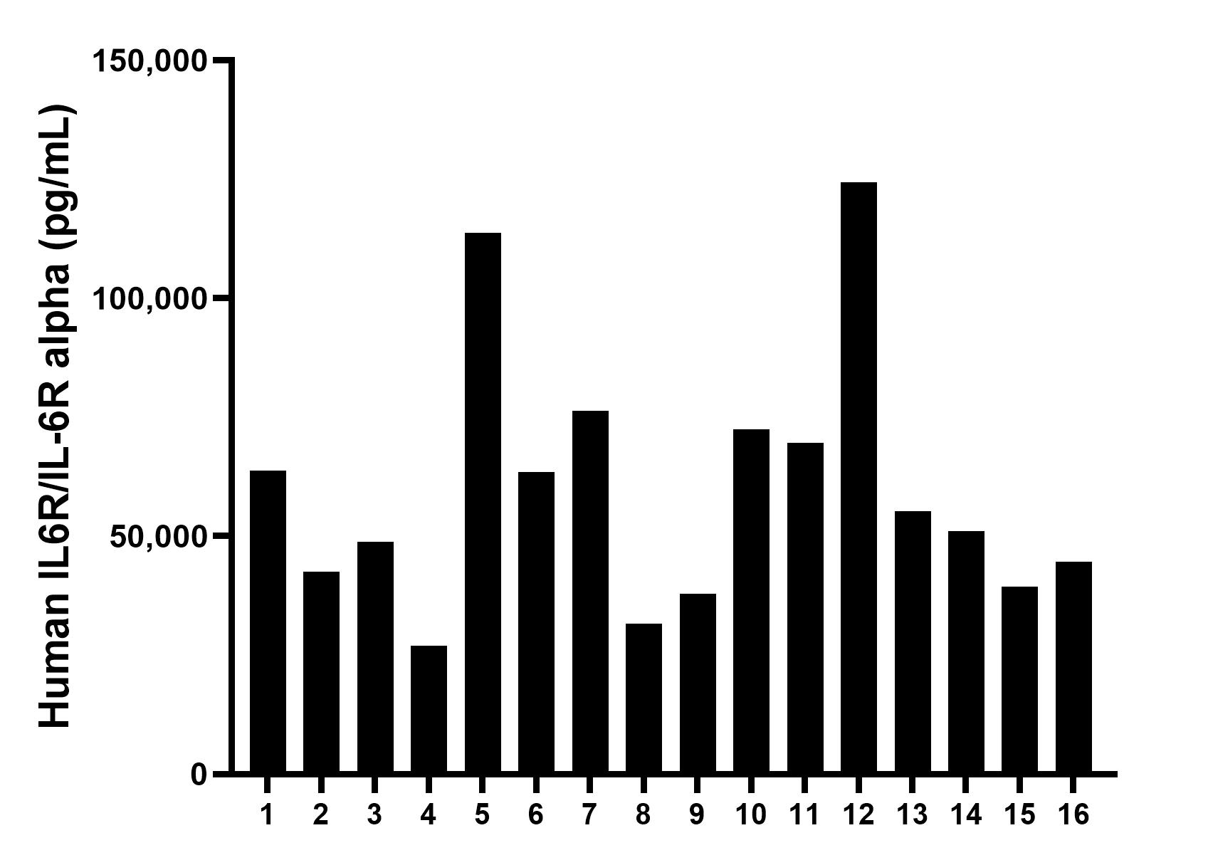 Sample test of MP00676-1